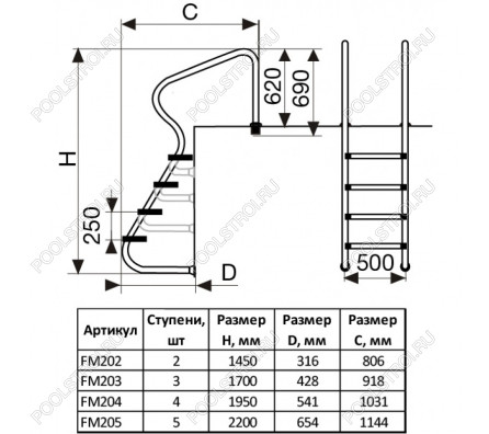 Лестница FM. 5 ступ. с накладкой люкс. нерж.AISI-304 (перелив. желоб)