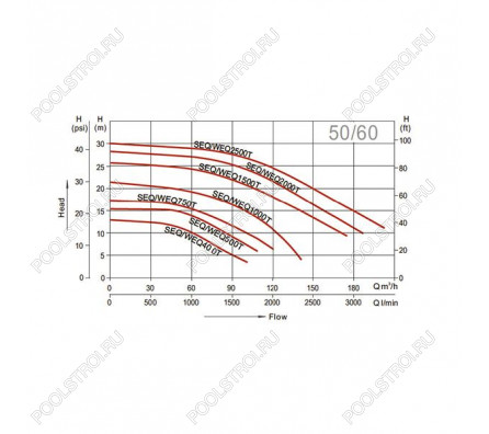 Насос для бассейна Aquaviva LX SEQ2500 (192м³/ч 18.39кВт 380В)