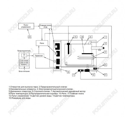 Парогенератор Coasts KSB-120 12 кВт 380В с выносным пультом KS-300